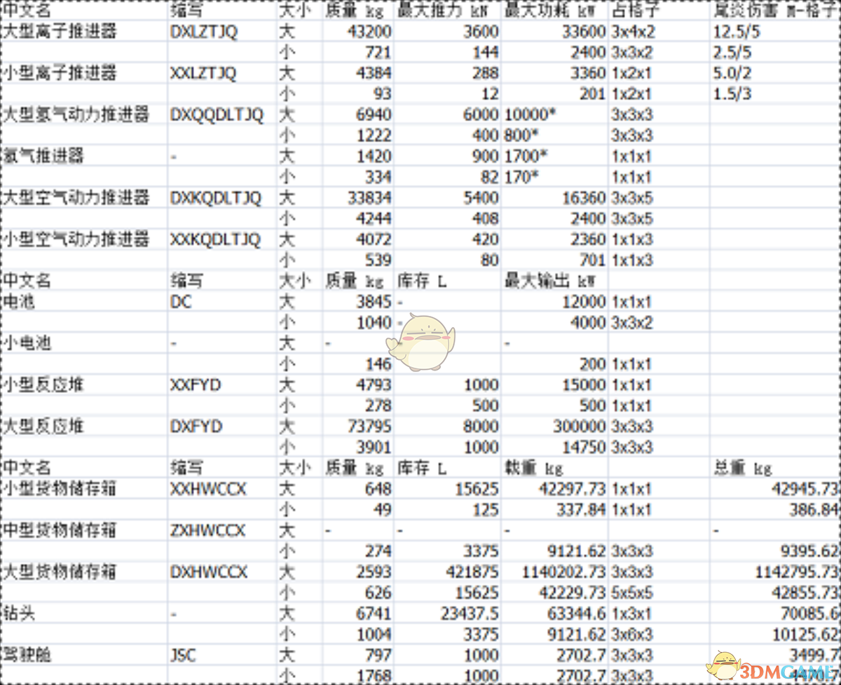 太空工程师配置要求 第1张 太空工程师配置要求 第1张