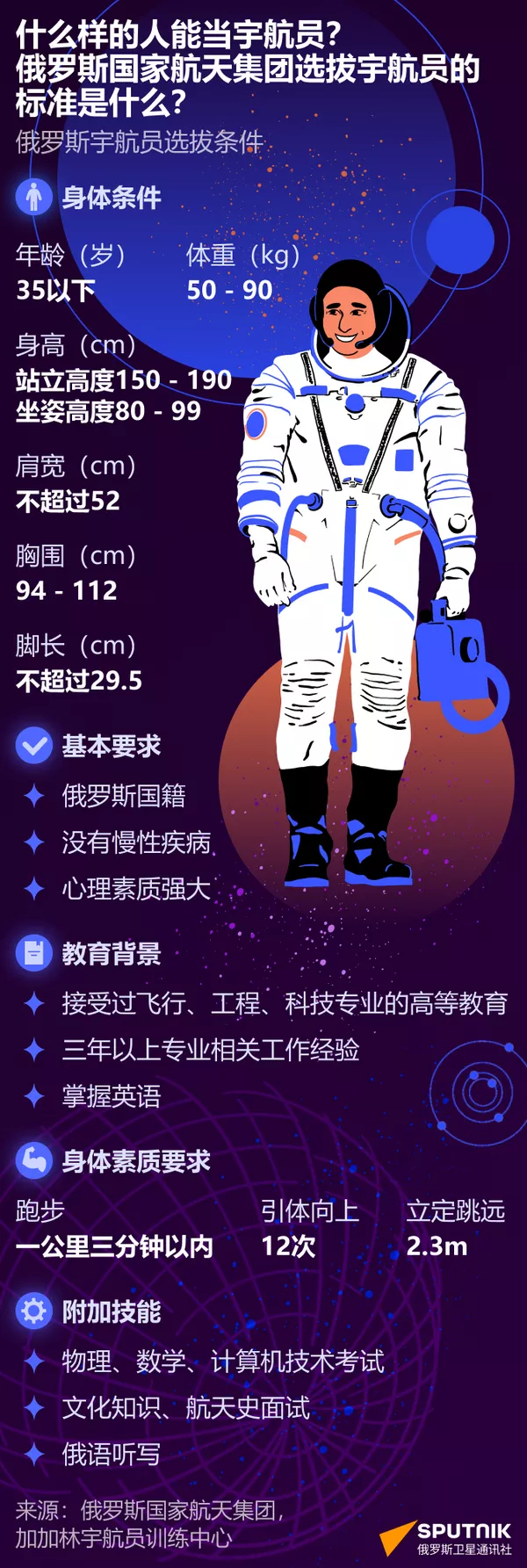 太空工程师配置要求 第3张 太空工程师配置要求 第3张