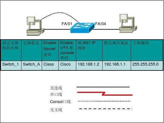 交换机配置命令vlan是什么,交换机配置命令vlan 第1张 交换机配置命令vlan是什么,交换机配置命令vlan 第1张