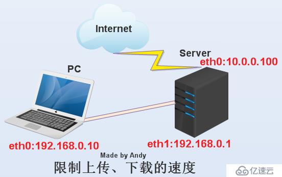 bittorrent服务器在当前网络环境中扮演着怎样的角色? 第3张 bittorrent服务器在当前网络环境中扮演着怎样的角色? 第3张