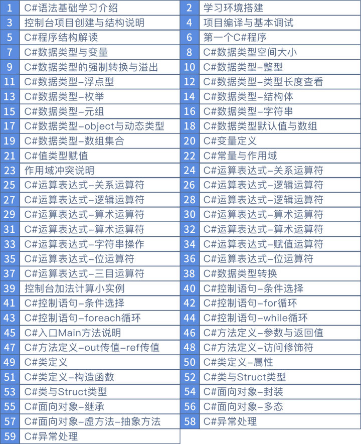 如何编写高效网站数据库代码?详细教程与实例解析! 第3张 如何编写高效网站数据库代码?详细教程与实例解析! 第3张