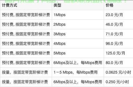 ecs怎么配置?阿里云ecs服务器配置教程详细步骤 第3张 ecs怎么配置?阿里云ecs服务器配置教程详细步骤 第3张