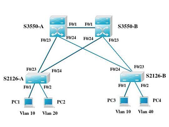 mstp配置实例是什么,mstp配置 第3张 mstp配置实例是什么,mstp配置 第3张