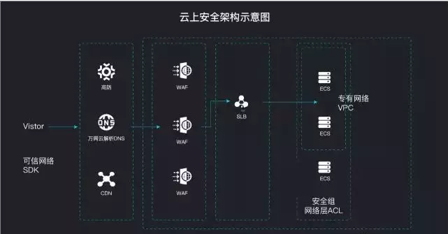 游戏服务器遭遇分布攻破怎么办?如何有效防御? 第3张 游戏服务器遭遇分布攻破怎么办?如何有效防御? 第3张