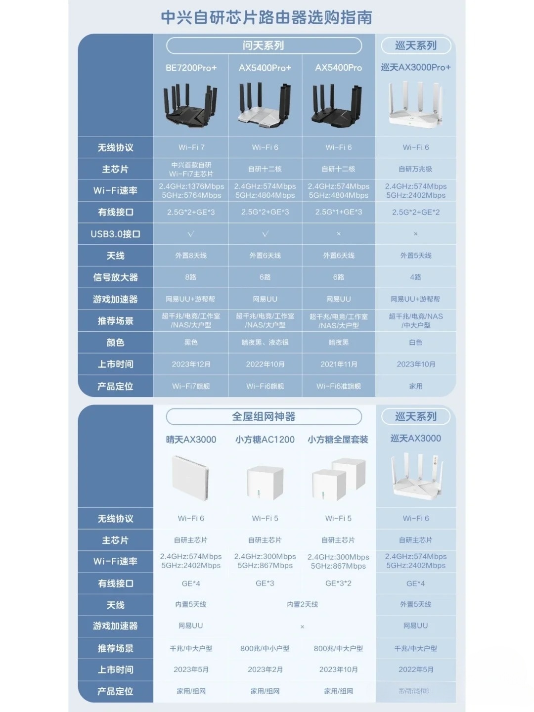 中兴路由器如何配置?详细步骤与常见问题解决指南 第3张 中兴路由器如何配置?详细步骤与常见问题解决指南 第3张