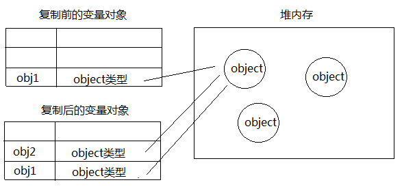 服务器返回一个参照,这个参照具体指什么数据结构或标识符? 第3张 服务器返回一个参照,这个参照具体指什么数据结构或标识符? 第3张