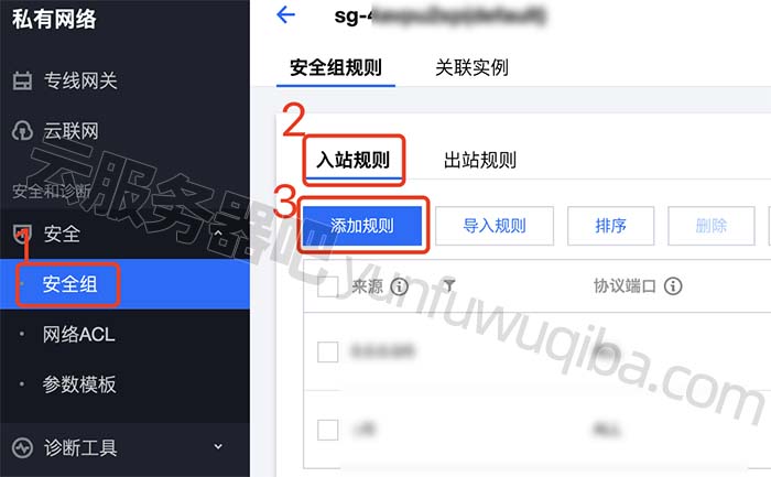 腾讯云服务器端口如何开放?安全组配置步骤是什么? 第1张 腾讯云服务器端口如何开放?安全组配置步骤是什么? 第1张