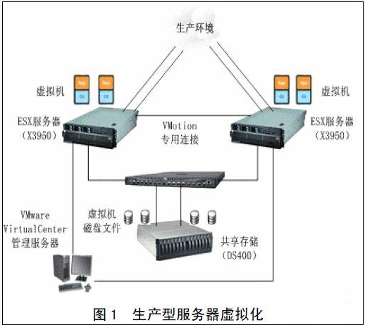 服务器直连技术革新背后的疑问,这种连接方式真的安全可靠吗? 第3张 服务器直连技术革新背后的疑问,这种连接方式真的安全可靠吗? 第3张