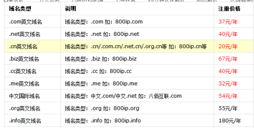ml域名免费注册是真的吗,ml域名怎么注册 第3张 ml域名免费注册是真的吗,ml域名怎么注册 第3张