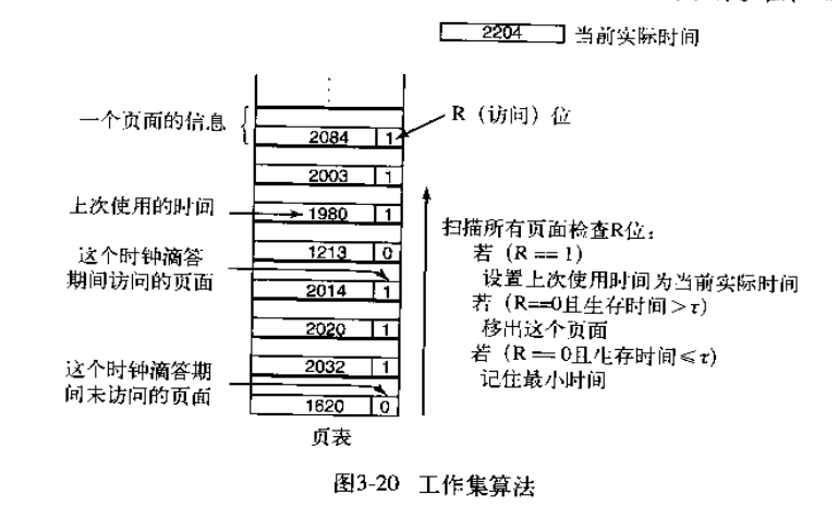 分页式存储管理原理究竟如何运作,其优缺点有哪些? 第2张 分页式存储管理原理究竟如何运作,其优缺点有哪些? 第2张
