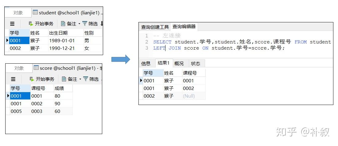 数据库表查询语句有哪些方法?如何高效查看SQL查询? 第3张 数据库表查询语句有哪些方法?如何高效查看SQL查询? 第3张