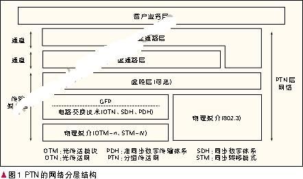 分组交换网络分为哪些类型?其具体应用场景有哪些? 第1张 分组交换网络分为哪些类型?其具体应用场景有哪些? 第1张
