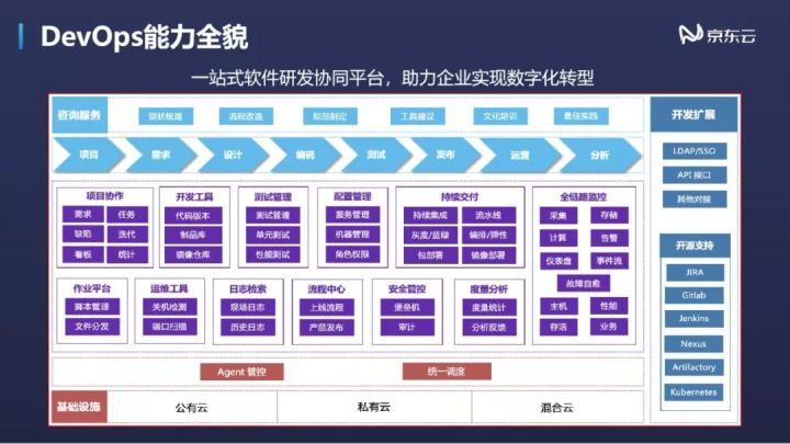 个体户能用云原生框架吗,云原生框架 第3张 个体户能用云原生框架吗,云原生框架 第3张
