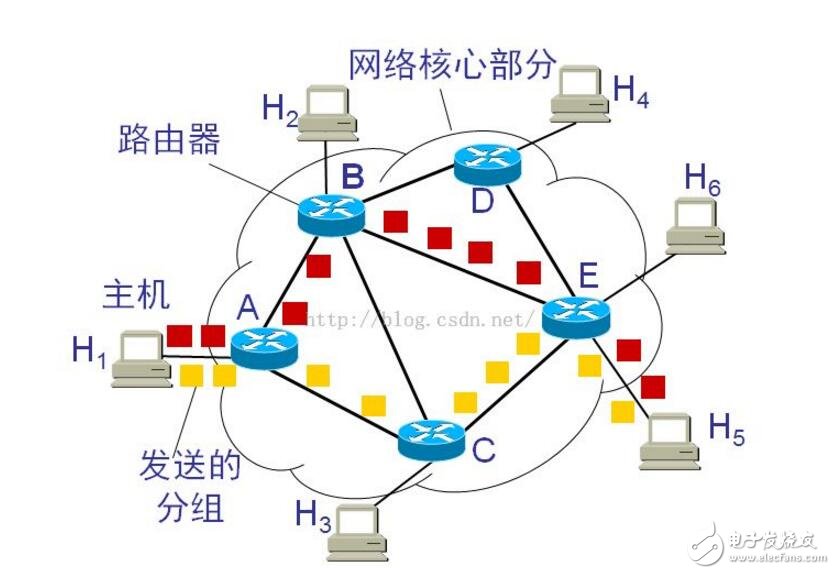 分组交换网络分为哪些类型?其具体应用场景有哪些? 第2张 分组交换网络分为哪些类型?其具体应用场景有哪些? 第2张