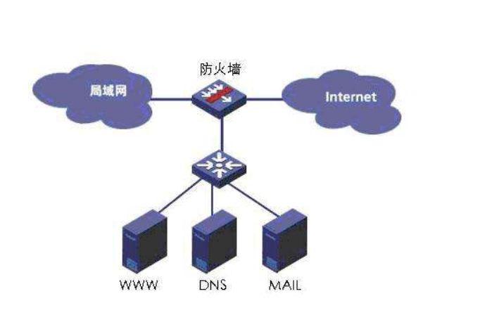 防火墙与通信前置机,两者如何协同工作以保障网络安全? 第3张 防火墙与通信前置机,两者如何协同工作以保障网络安全? 第3张