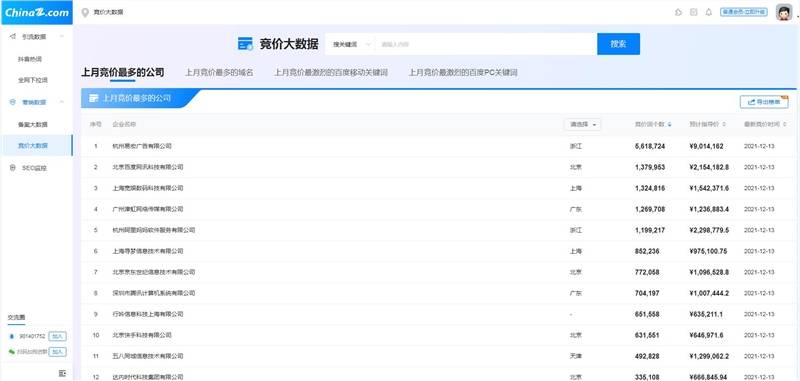 如何高效分析统计nginx日志,挖掘网站访问数据背后的秘密? 第3张 如何高效分析统计nginx日志,挖掘网站访问数据背后的秘密? 第3张