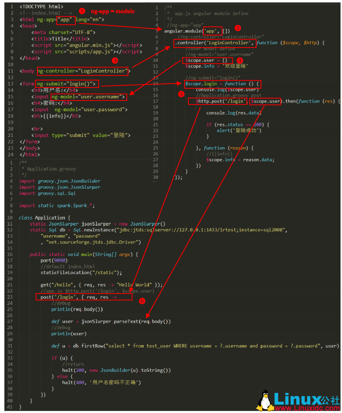 AngularJS实现排序时,如何处理多字段或动态排序需求? 第3张 AngularJS实现排序时,如何处理多字段或动态排序需求? 第3张