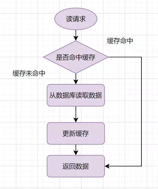 Java调用数据库代码示例与编写疑问,有哪些常见方法和最佳实践? 第3张 Java调用数据库代码示例与编写疑问,有哪些常见方法和最佳实践? 第3张
