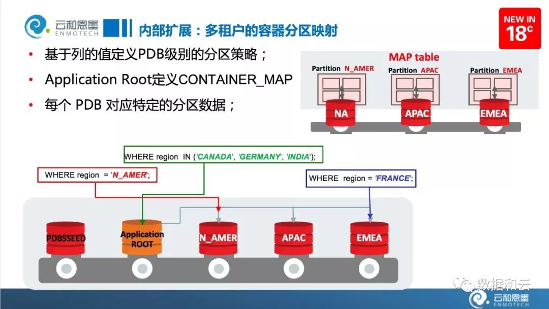 如何在复杂环境中成功切换至新的数据库实例化操作步骤详解? 第3张 如何在复杂环境中成功切换至新的数据库实例化操作步骤详解? 第3张