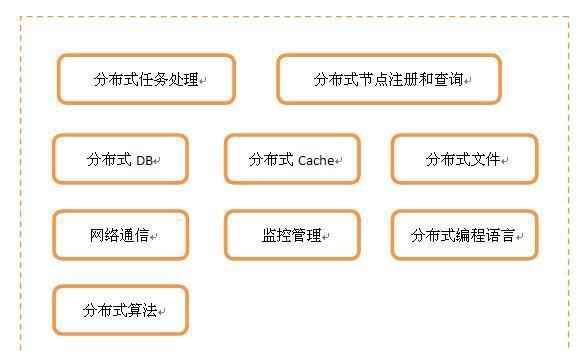 分布式网络操作系统磁盘缓存如何实现高效管理与优化? 第3张 分布式网络操作系统磁盘缓存如何实现高效管理与优化? 第3张