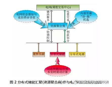 分布式存储技术究竟包含哪些关键要素?其具体应用和实现方式是怎样的? 第1张 分布式存储技术究竟包含哪些关键要素?其具体应用和实现方式是怎样的? 第1张