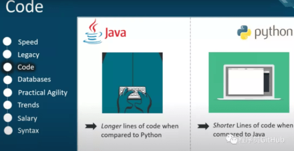Java JDBC快速上手教程