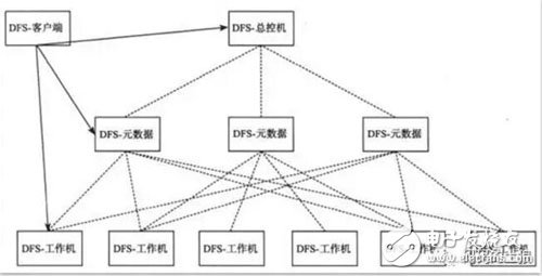 分布式存储架构安装步骤详解及常见问题解答? 第3张 分布式存储架构安装步骤详解及常见问题解答? 第3张