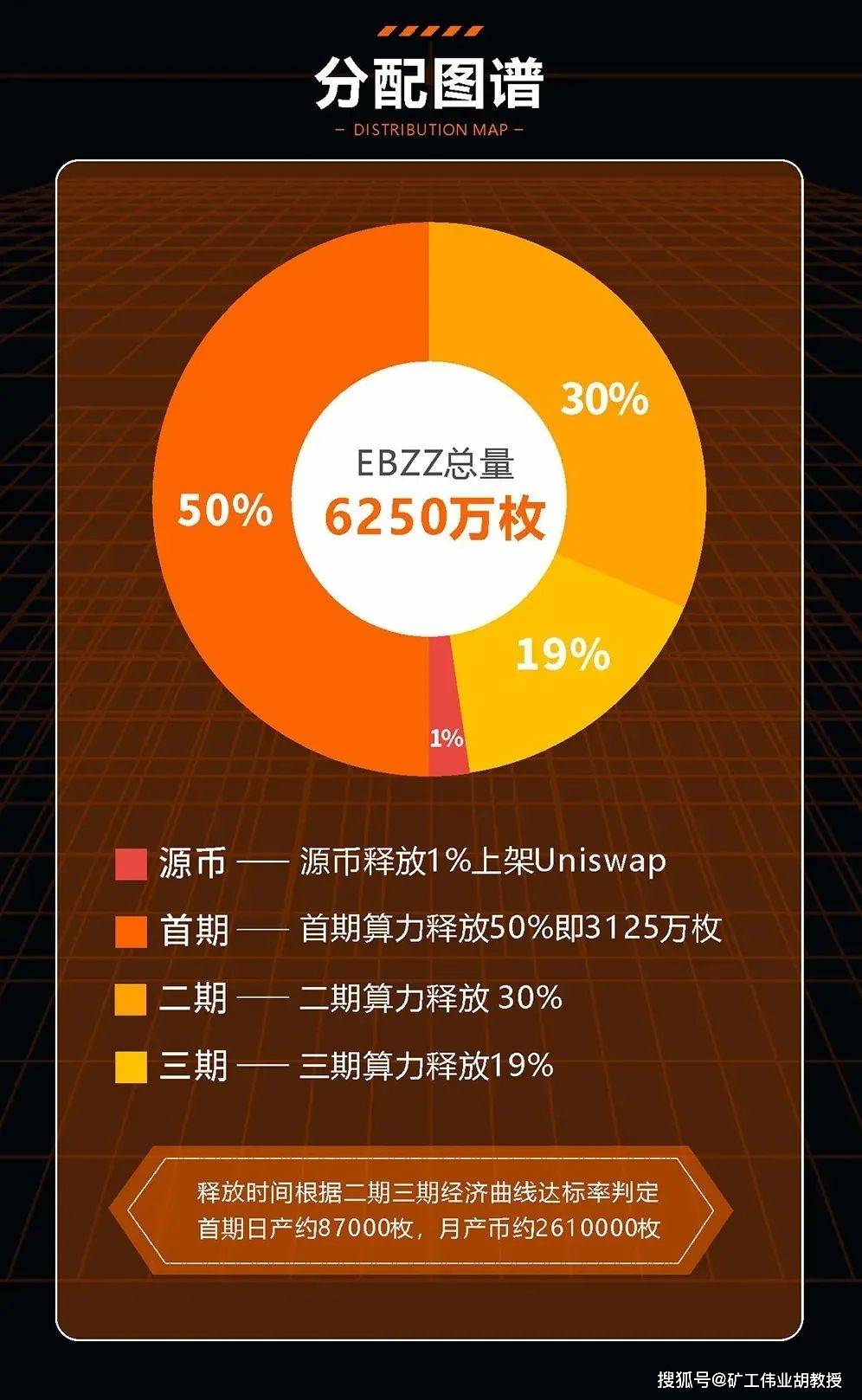 分布式存储成本为何普遍高于传统存储,背后原因何在? 第3张 分布式存储成本为何普遍高于传统存储,背后原因何在? 第3张
