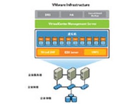 vsphere物理机全部断开连接 第3张 vsphere物理机全部断开连接 第3张