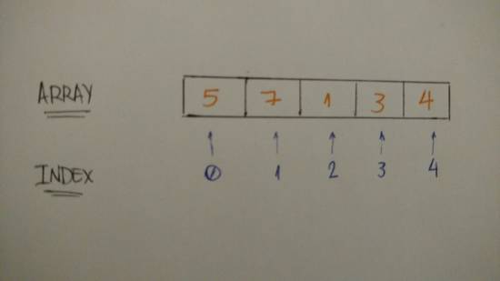 Java数组索引越界问题如何高效定位和调试? 第2张 Java数组索引越界问题如何高效定位和调试? 第2张