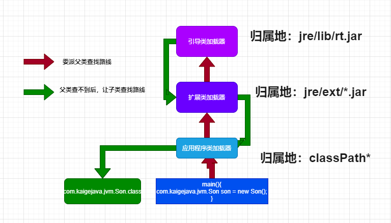 如何在服务器上配置与运行Java程序设计项目? 第3张 如何在服务器上配置与运行Java程序设计项目? 第3张