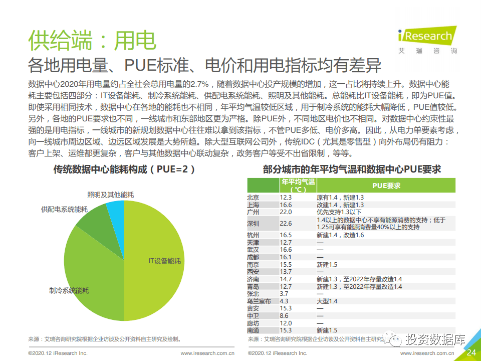 服务器调研报告应该关注哪些核心指标? 第3张 服务器调研报告应该关注哪些核心指标? 第3张