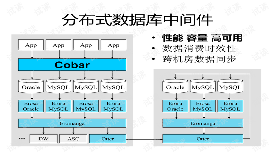 分布式数据库解决方案租用价格 第3张 分布式数据库解决方案租用价格 第3张