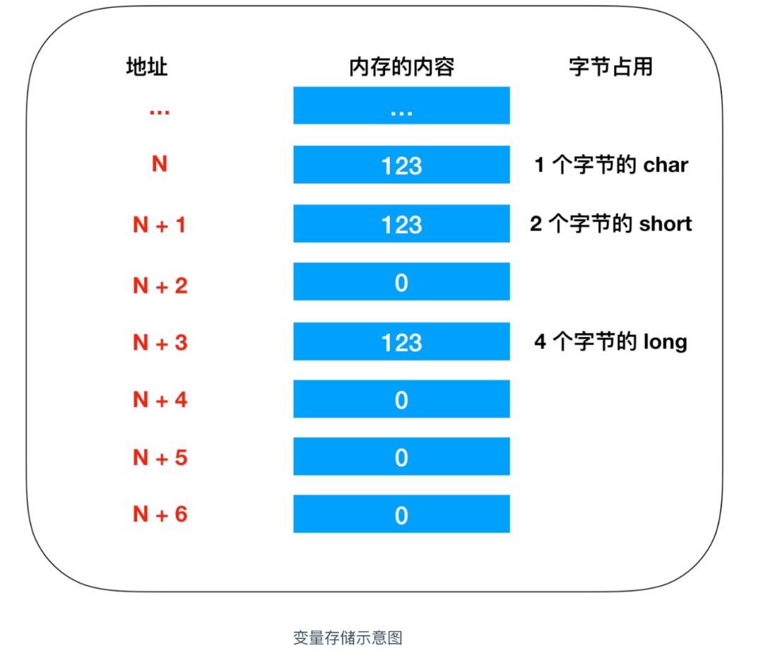 Java实现存储过程疑问,最佳实践和高效编程技巧揭秘? 第3张 Java实现存储过程疑问,最佳实践和高效编程技巧揭秘? 第3张