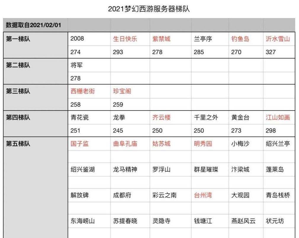 服务器记录表怎么用?新手必看操作指南 第3张 服务器记录表怎么用?新手必看操作指南 第3张