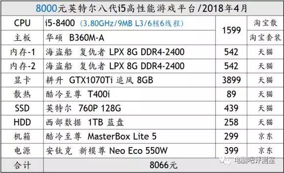 5万配置电脑怎么配?5万预算组装机配置单推荐 第3张 5万配置电脑怎么配?5万预算组装机配置单推荐 第3张