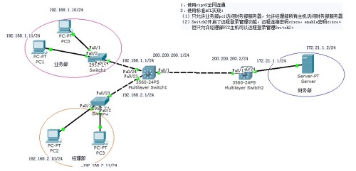 三层交换机ACL怎么配置?三层交换机ACL配置命令详解 第3张 三层交换机ACL怎么配置?三层交换机ACL配置命令详解 第3张