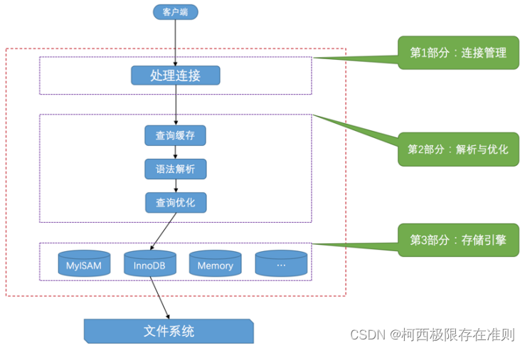 服务器解析客户端请求时,如何高效处理并发与数据格式? 第3张 服务器解析客户端请求时,如何高效处理并发与数据格式? 第3张