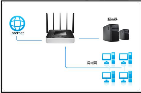 服务器要静态路由?什么场景下必须用静态路由? 第2张 服务器要静态路由?什么场景下必须用静态路由? 第2张