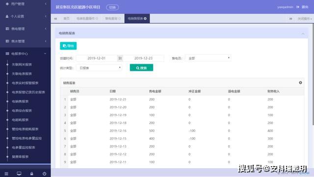 Java中实现赋值浅拷贝的正确方法是什么?浅拷贝与深拷贝有何区别? 第3张 Java中实现赋值浅拷贝的正确方法是什么?浅拷贝与深拷贝有何区别? 第3张
