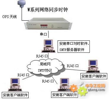 返回服务器日期背后隐藏的神秘含义是什么?揭秘其技术原理与用途 第3张 返回服务器日期背后隐藏的神秘含义是什么?揭秘其技术原理与用途 第3张
