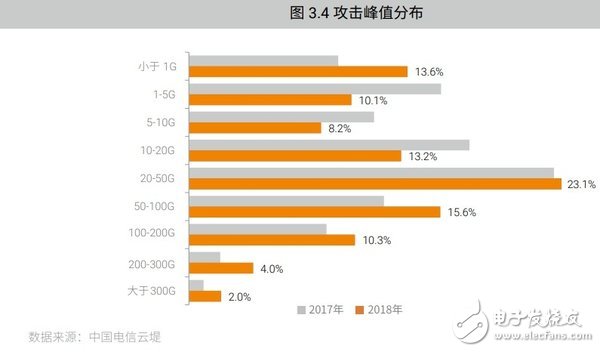 防御分布套餐如何有效应对网络攻破?价格合理吗?适合我的需求吗? 第3张 防御分布套餐如何有效应对网络攻破?价格合理吗?适合我的需求吗? 第3张