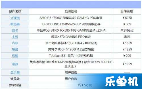 2017生产配置怎么选?显卡生产电脑配置推荐 第3张 2017生产配置怎么选?显卡生产电脑配置推荐 第3张