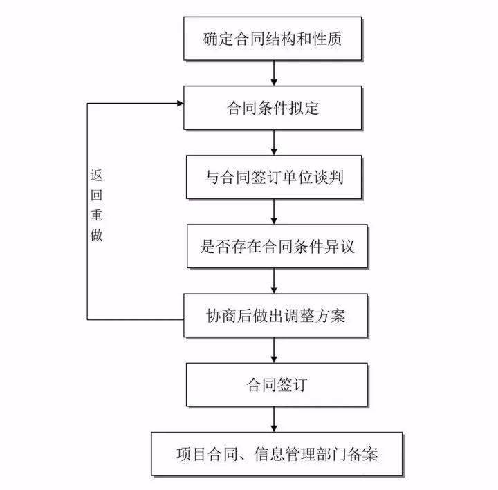 一份完整的H5页面开发流程图,具体包含哪些关键步骤? 第3张 一份完整的H5页面开发流程图,具体包含哪些关键步骤? 第3张