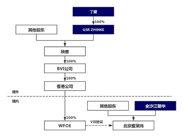 企业开发Java项目框架,一般都由谁来搭建? 第3张 企业开发Java项目框架,一般都由谁来搭建? 第3张