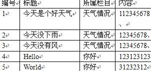 如何高效读取特定数据库中的数据内容?哪种方法最适用? 第3张 如何高效读取特定数据库中的数据内容?哪种方法最适用? 第3张