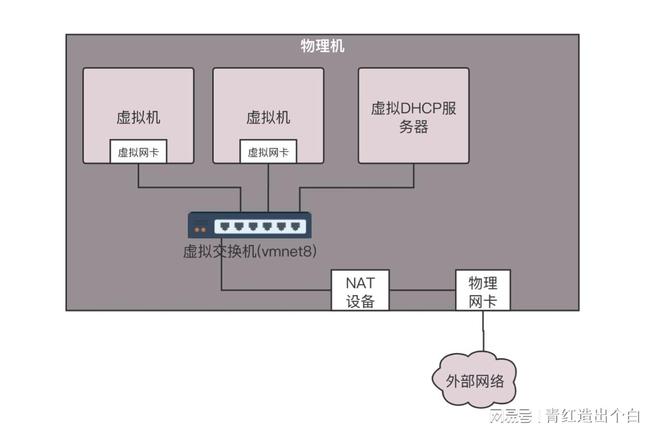 网络物理机到底是什么? 第3张 网络物理机到底是什么? 第3张
