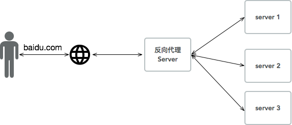 php网站原理是什么?php网站运行原理详解 第3张 php网站原理是什么?php网站运行原理详解 第3张