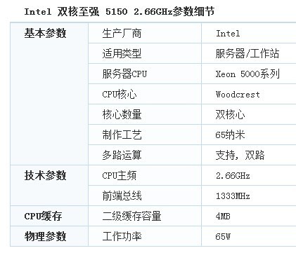 {shtml 配置}是什么意思?如何正确配置{shtml}? 第1张 {shtml 配置}是什么意思?如何正确配置{shtml}? 第1张