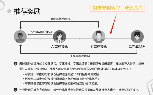 Apache基金会靠什么赚钱?开源项目背后的盈利模式是什么? 第3张 Apache基金会靠什么赚钱?开源项目背后的盈利模式是什么? 第3张